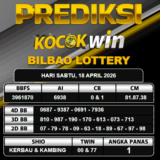 PREDIKSI TOGEL KOCOKWIN
