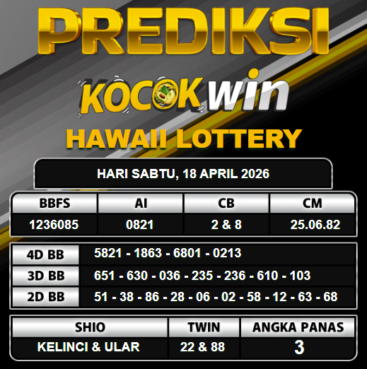 PREDIKSI TOGEL KOCOKWIN