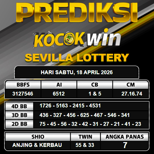 PREDIKSI TOGEL KOCOKWIN