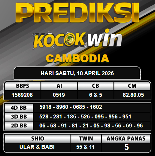 PREDIKSI TOGEL KOCOKWIN