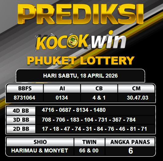 PREDIKSI TOGEL KOCOKWIN