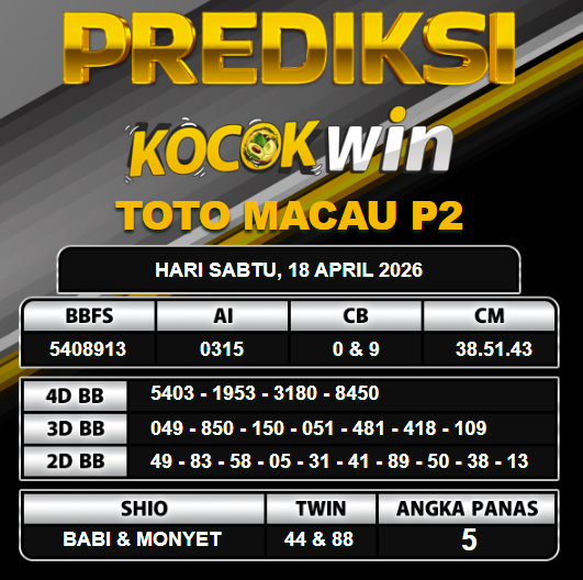 PREDIKSI TOGEL KOCOKWIN