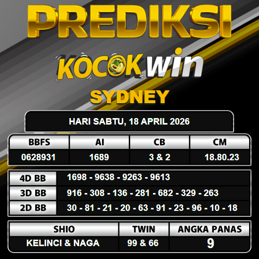 PREDIKSI TOGEL KOCOKWIN