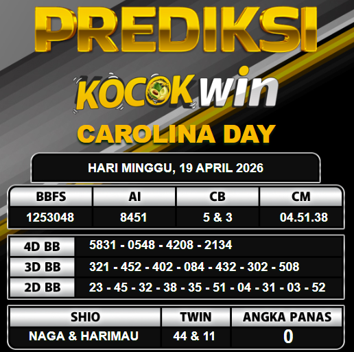 PREDIKSI TOGEL KOCOKWIN