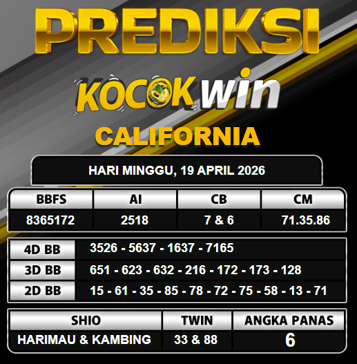 PREDIKSI TOGEL KOCOKWIN