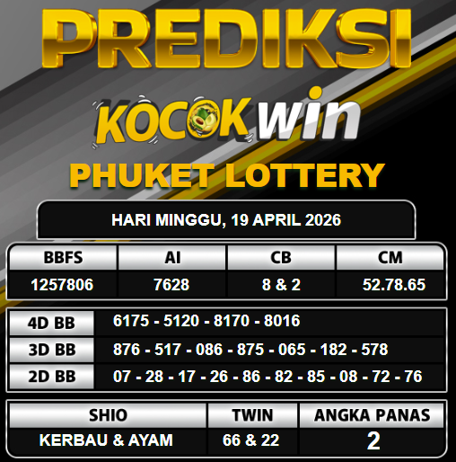 PREDIKSI TOGEL KOCOKWIN