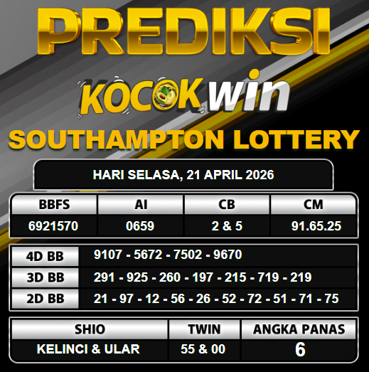 PREDIKSI TOGEL KOCOKWIN