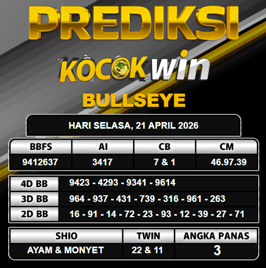 PREDIKSI TOGEL KOCOKWIN