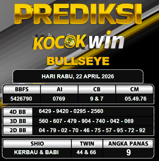 PREDIKSI TOGEL KOCOKWIN
