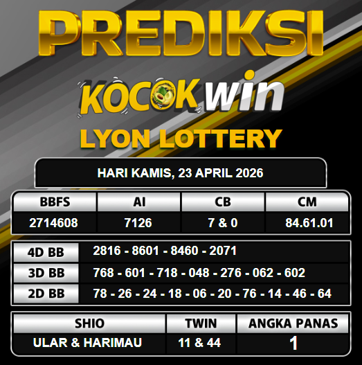 PREDIKSI TOGEL KOCOKWIN