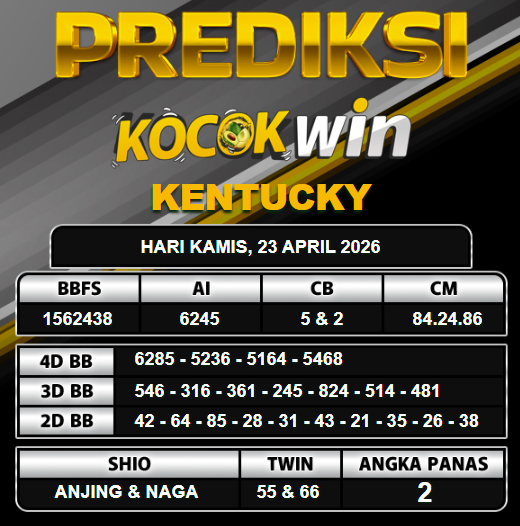 PREDIKSI TOGEL KOCOKWIN