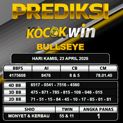 PREDIKSI TOGEL KOCOKWIN