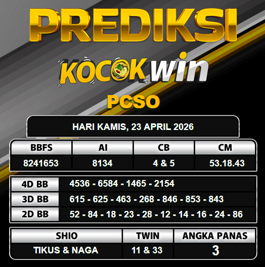 PREDIKSI TOGEL KOCOKWIN