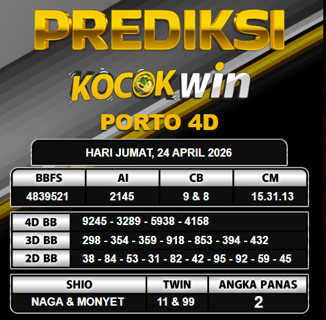 PREDIKSI TOGEL KOCOKWIN