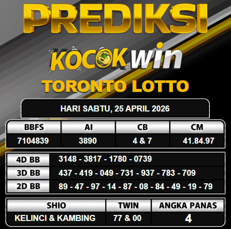 PREDIKSI TOGEL KOCOKWIN
