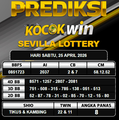 PREDIKSI TOGEL KOCOKWIN