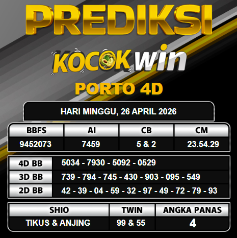 PREDIKSI TOGEL KOCOKWIN