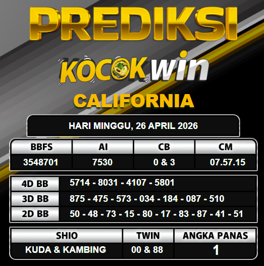 PREDIKSI TOGEL KOCOKWIN