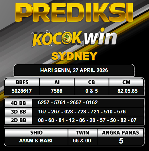 PREDIKSI TOGEL KOCOKWIN